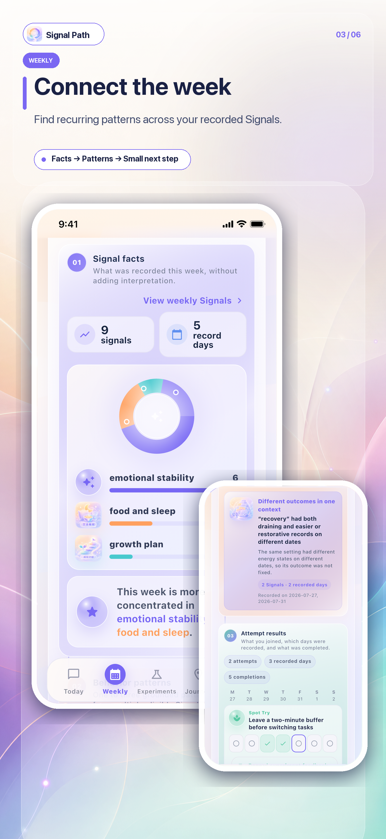 Signal Path Weekly Review screen design